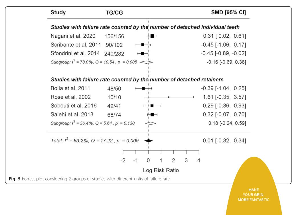 文献探析｜关于固定保持器的研究及更好的工具选择