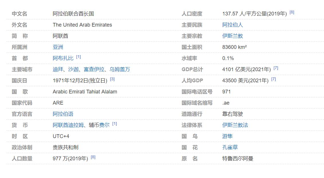 黄金之国阿联酋,阿联酋土豪国