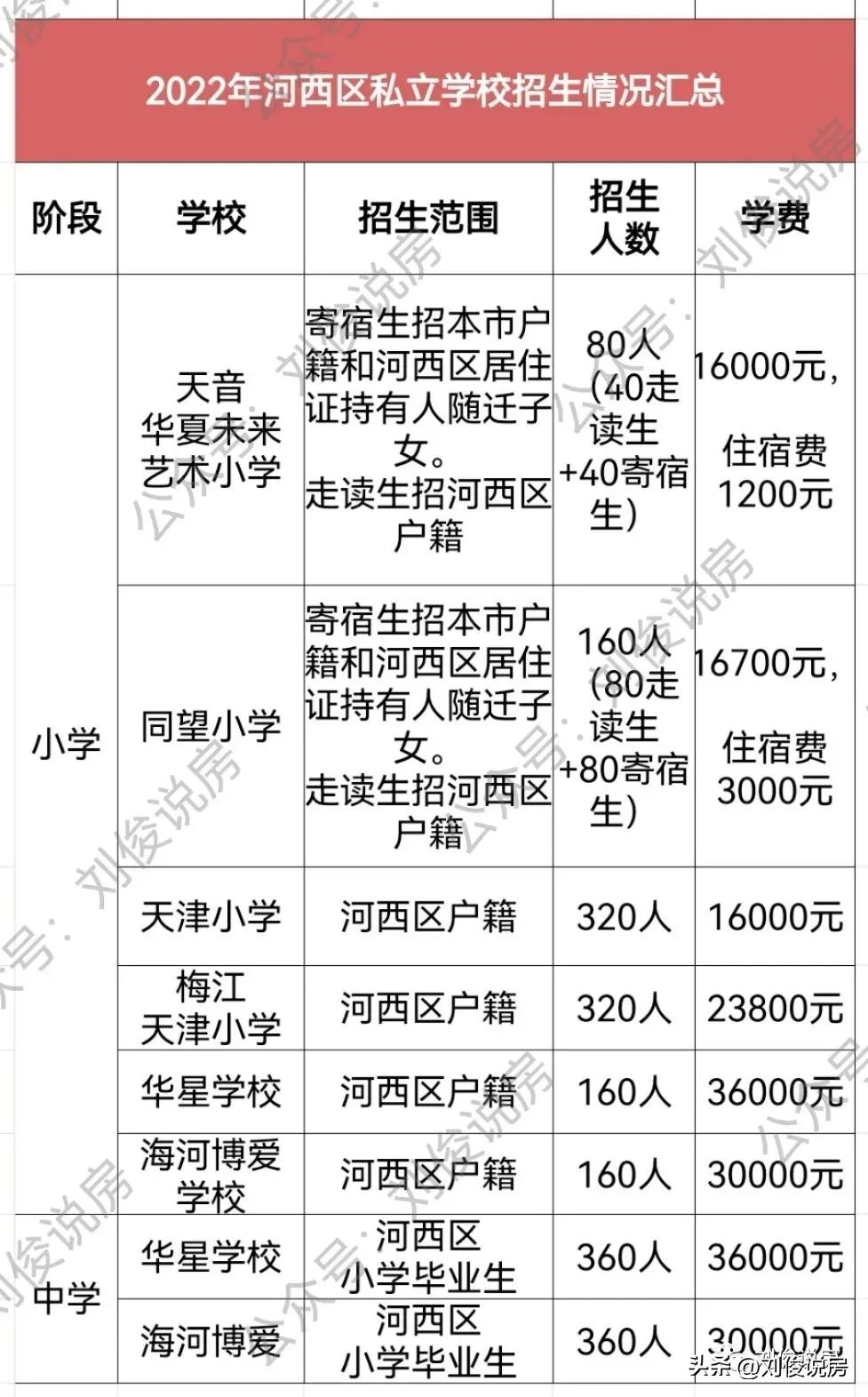 河西区中小学,河西区初中一览表