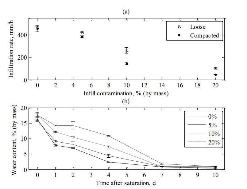 草坪养护撒石灰还是先播种,草坪养护是否复杂