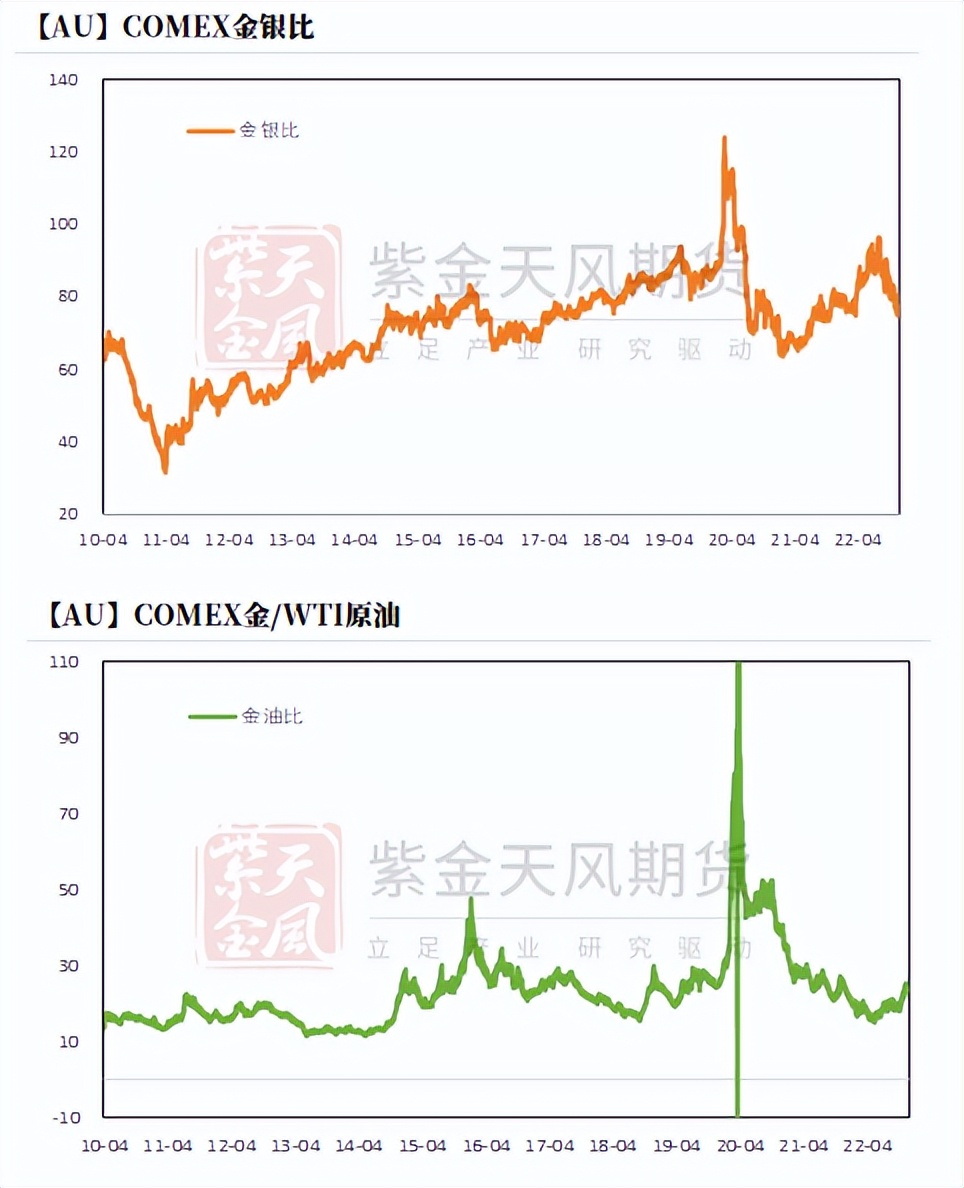 黄金背离最后结局,黄金偏离美元的逻辑