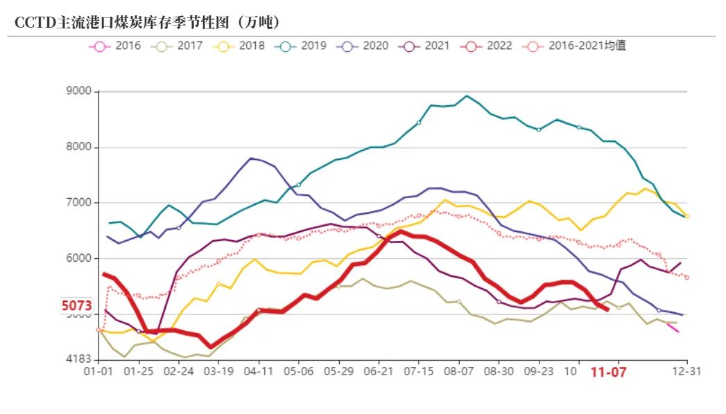 动力煤旺季价格预测,动力煤期货承压下行