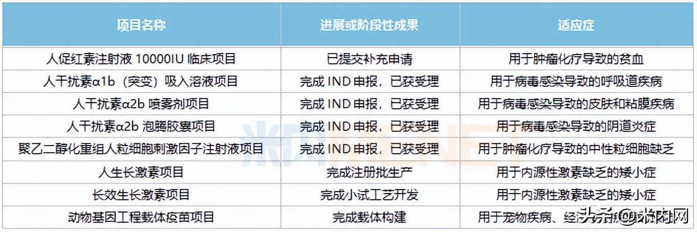 科兴制药新增概念创新药,科兴制药在创新药领域的未来展望