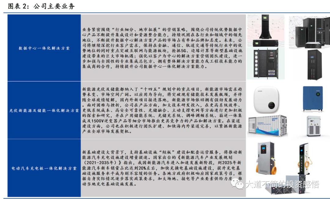 十大储能公司储能占比排名,国外储能10家公司