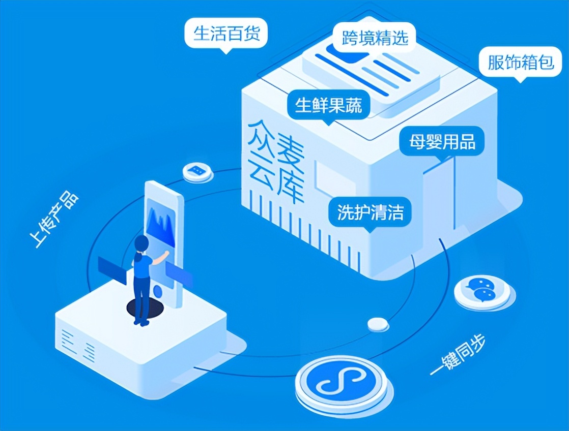 云仓一件代发系统开发,云仓供应链一件代发怎么找客户