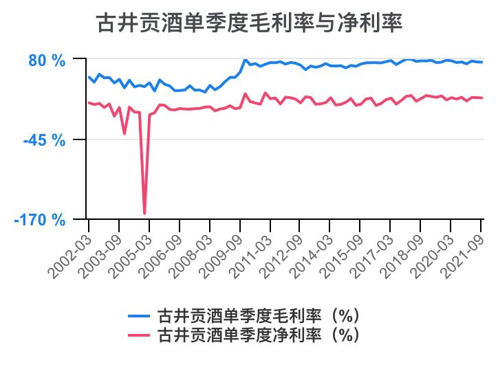 古井贡酒财务分析,古井贡酒财务分析论文
