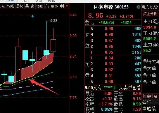 20天均线和400天均线的用法,第七课时练习六