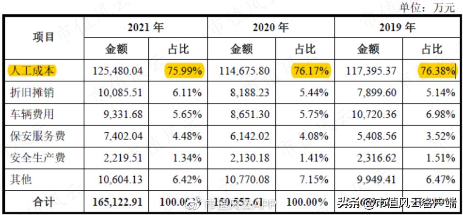 新时代武装押运：安邦集团，区域垄断，浙江唯一，天花板也很明显