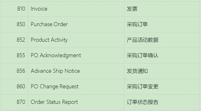 MenardsEDI对接流程