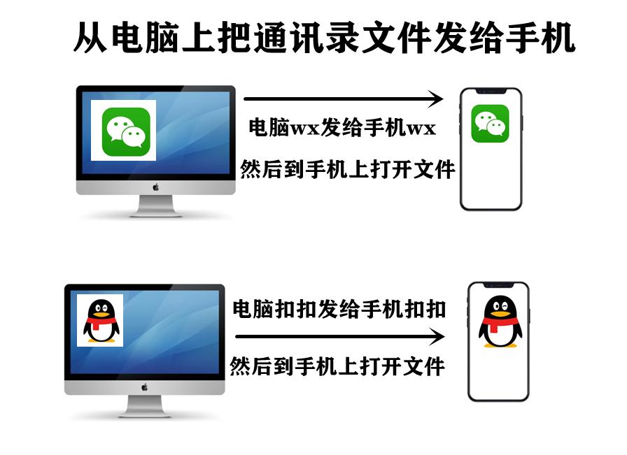 手机号码批量导入手机通讯录,国外号码怎么批量导入