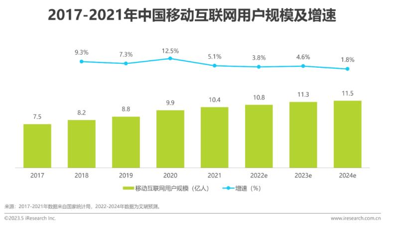 2023年中国共享充电宝行业研究报告