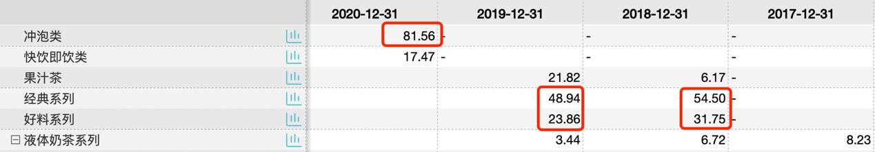 香飘飘奶茶没落的原因,香飘飘奶茶的现状