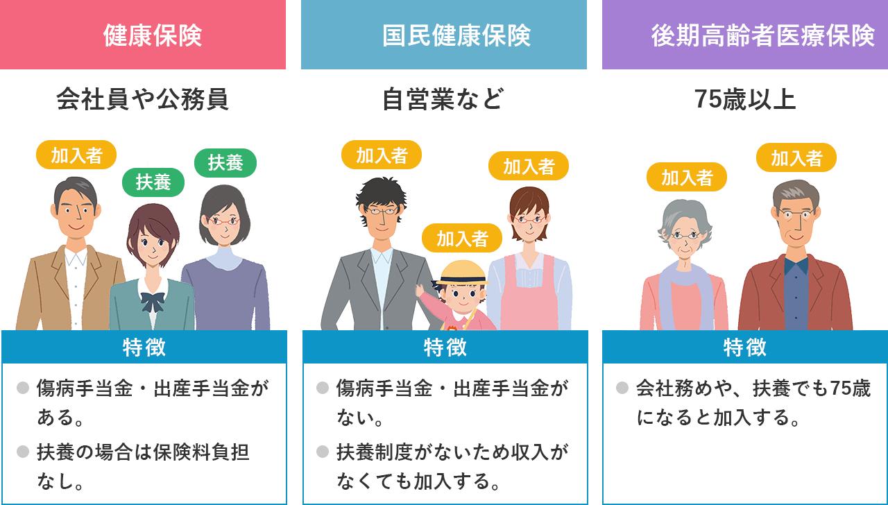 中国人去日本给买五险一金不,去日本打工交不交五险一金