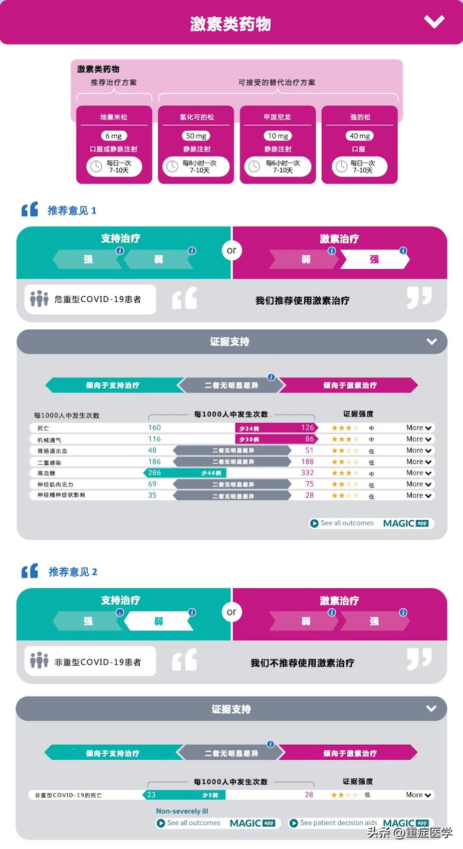 who更新covid-19药物治疗指南,WHO更新HPV疫苗接种建议