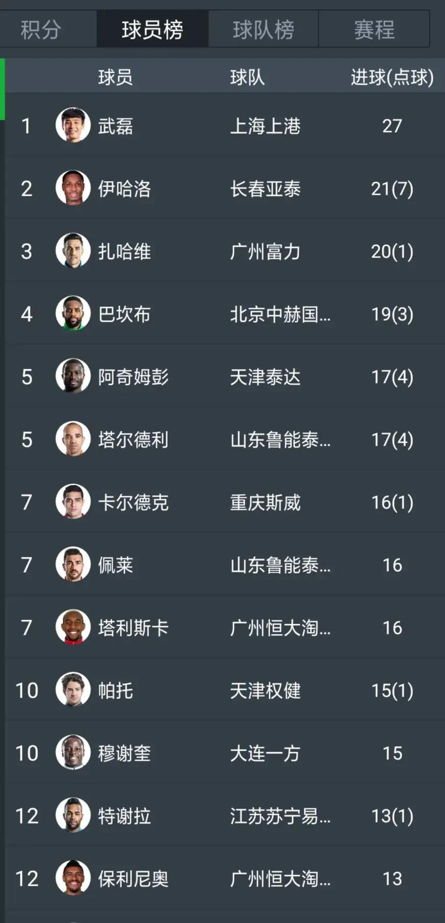 武磊去西甲留洋的原因,武磊留洋进步显而易见