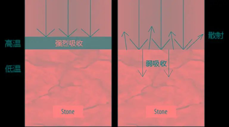 激光打印机清洗,激光清洗技术