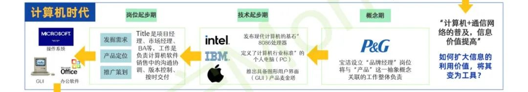 一张图看懂什么是产品经理,一图看懂产品思维