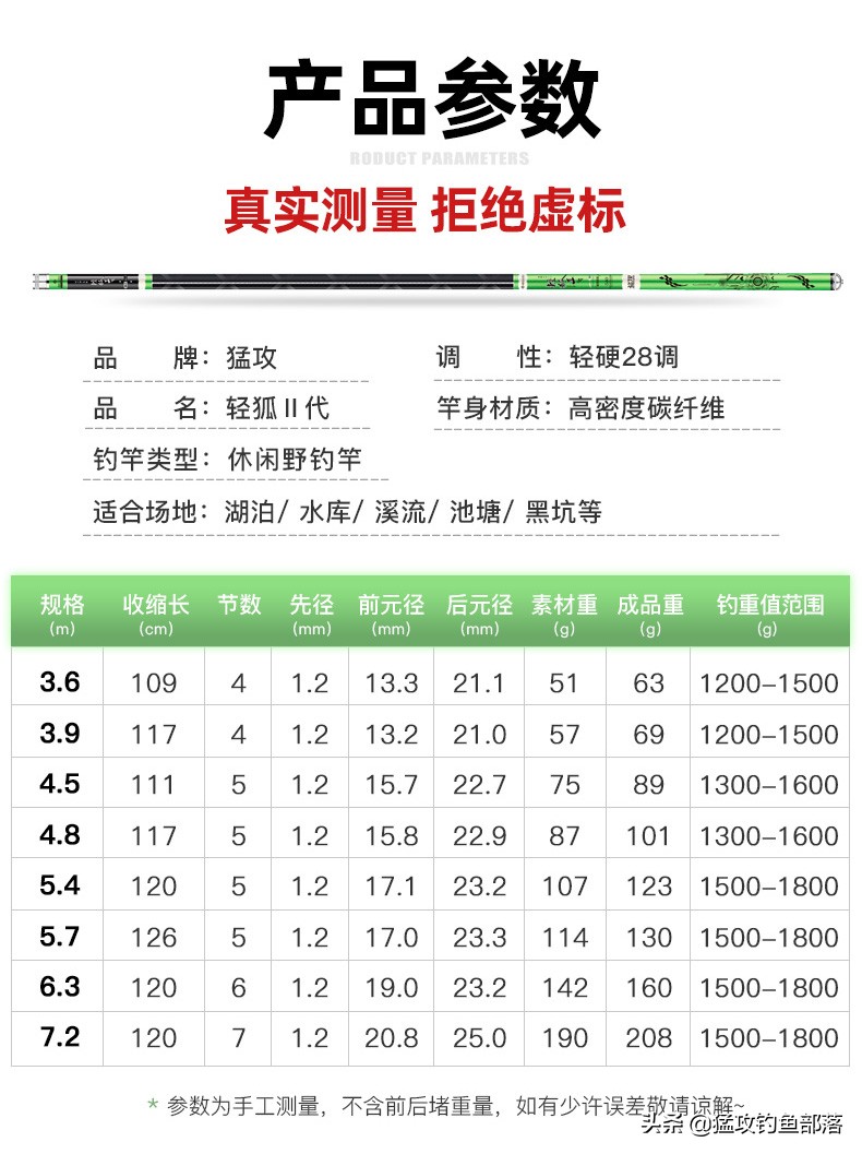 猛攻轻狐鱼竿测评,猛攻轻狐二代评测