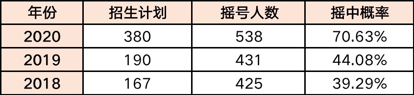 福州私立摇号学校,福州私立小学摇号录取率高吗