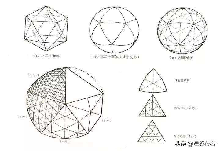 天生畸形却拥有传奇一生，被称为外星人的富勒，他的发明超越时代