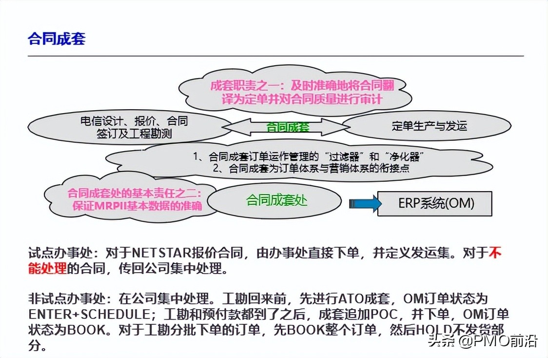 订单管理流程,订单流程管理系统