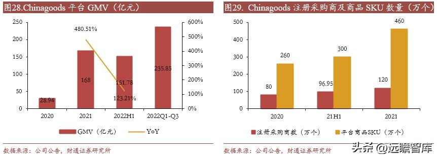 小商品大市场的发展模式,小商品批发城招商新模式