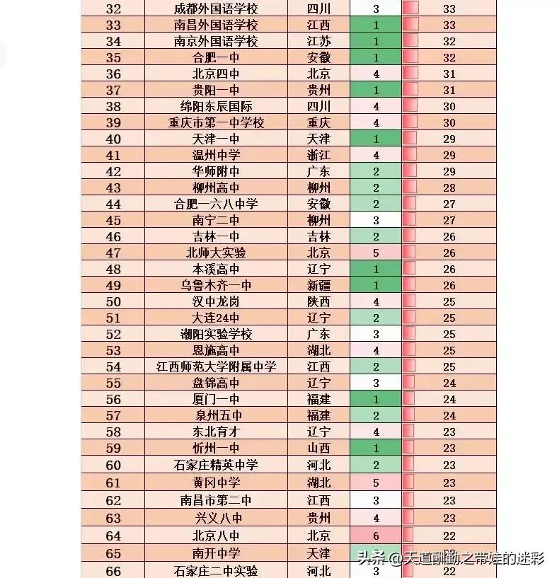 我知道我的帖子为何被限制推荐了