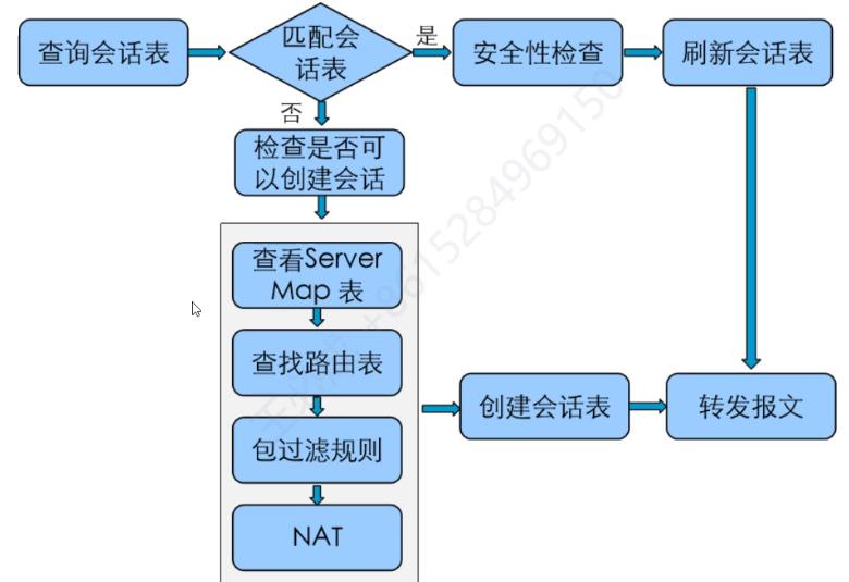 防火墙产品主要参数有哪些,防火墙介绍视频