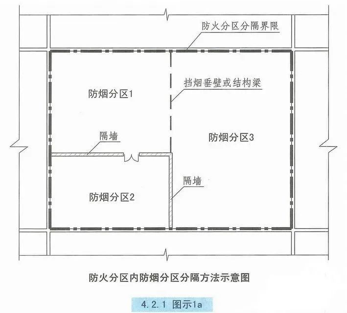 弧形挡烟垂壁介绍,挡烟垂壁一般在图纸哪里
