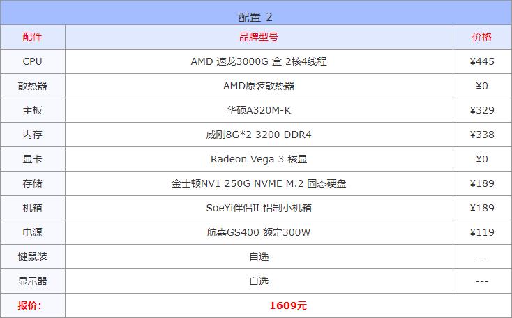 写一份目前主流电脑的配置清单,推荐一个2017年的电脑配置清单