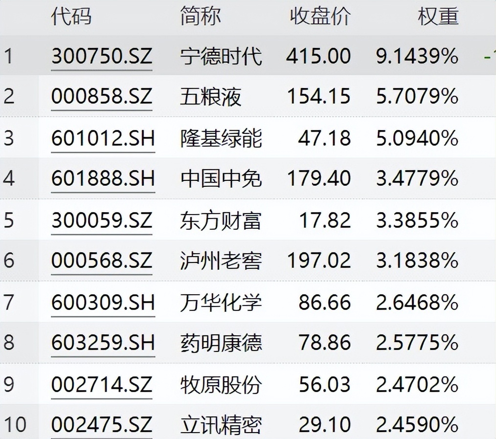 丘栋荣管理的三只基金,中庚基金丘栋荣