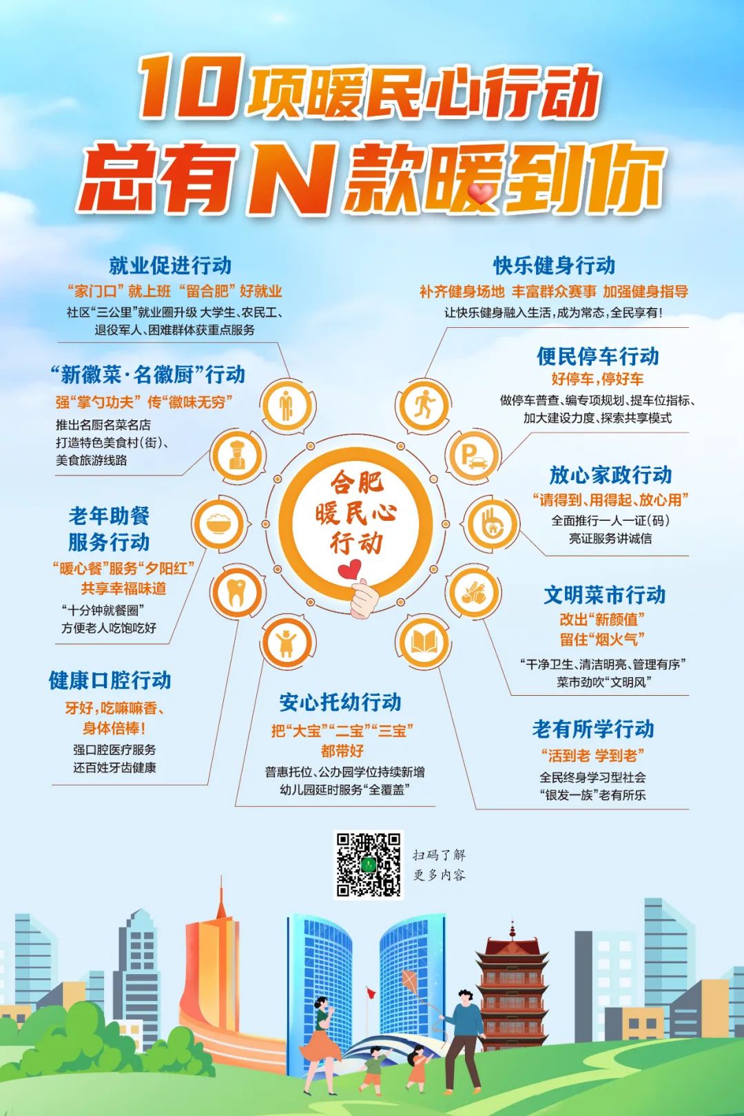 合肥医保政策最新出台,合肥医保新政明年起施行