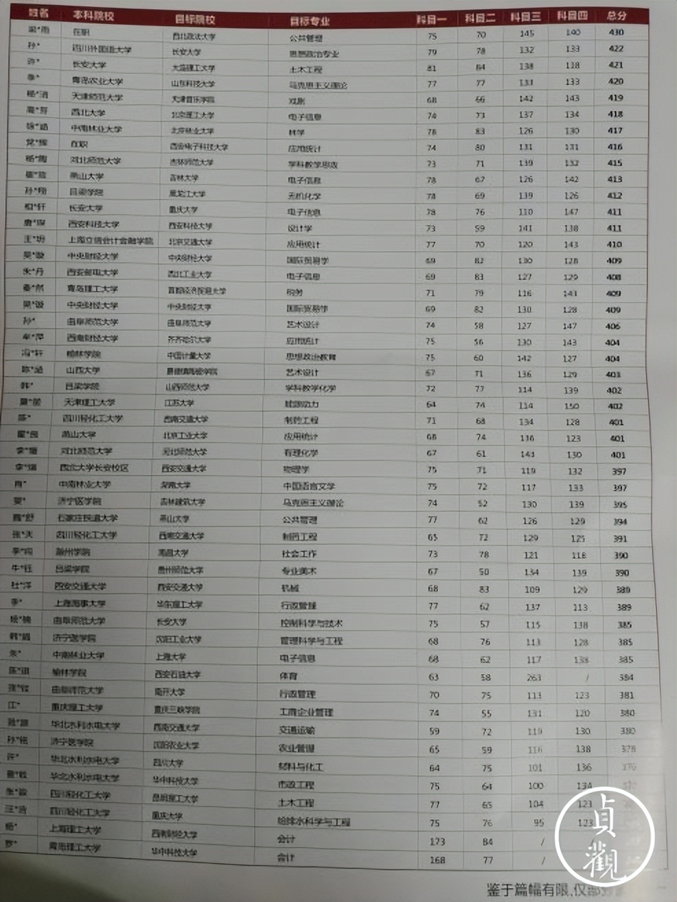 长安考研班,长安考研补课