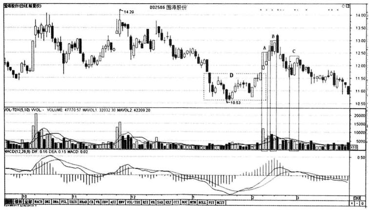 缩量下跌和缩量上涨意味着什么,当你把反弹练到极致的时候