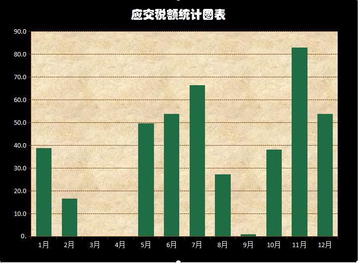 发现一上海32岁女会计，做的增值税税负监控系统，那叫一个厉害