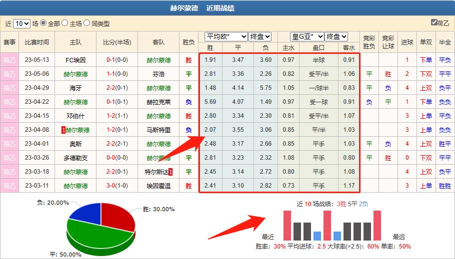 今日竞彩推荐沃罗涅日vs莫陆军,今日澳乙竞彩推荐预测