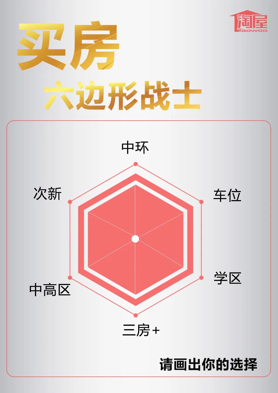 上海六边形战士,上海买房六边形