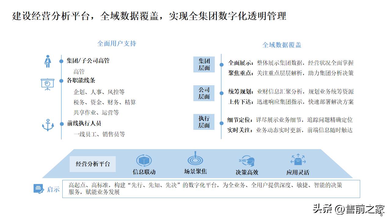 公司数字化建设总体规划蓝图,数字化建设项目总体规划精选