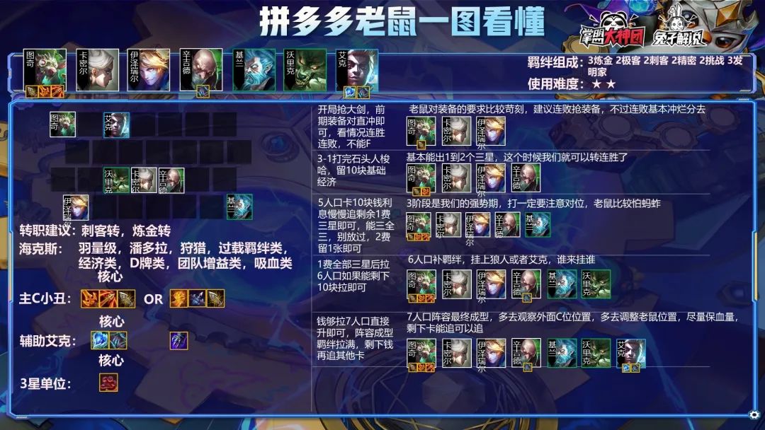 金铲铲之战S6拼多多老鼠,冷门赌狗疯狂轰炸暴打后排