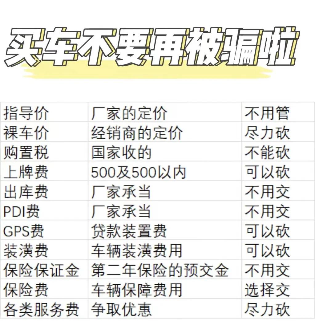买车哪些费用可以不必交,买车哪些必要花费不用交