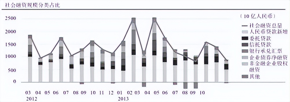 近年来众筹商业模式快速兴起,众筹金融创新案例