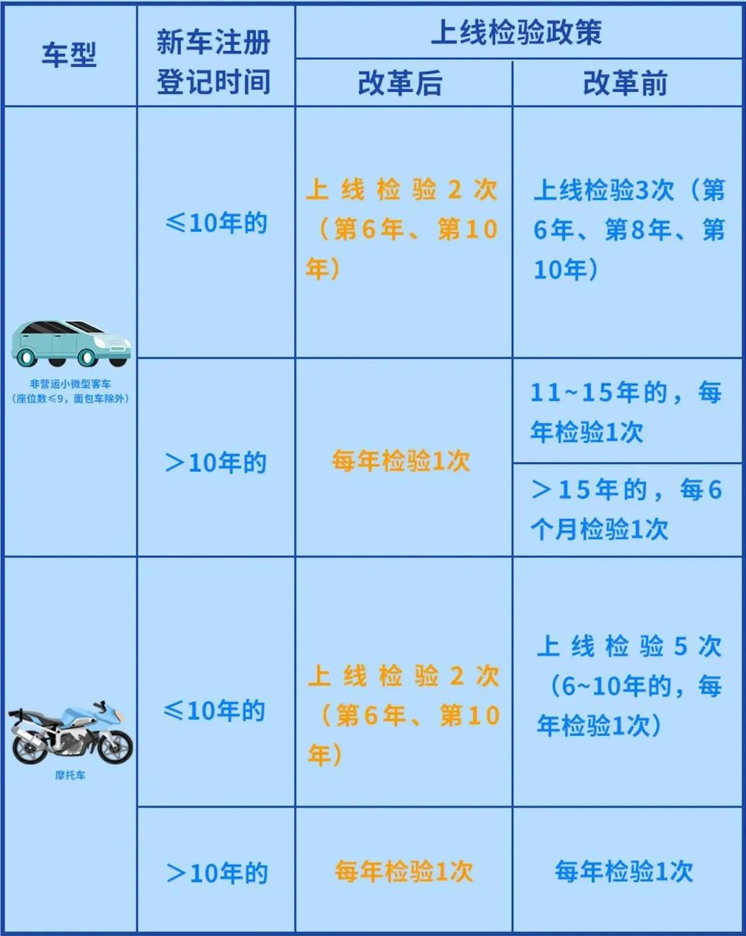 验车最迟可推迟多久,新车验车的正确步骤最全明细表