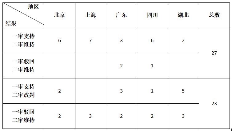 打假受法律保护吗,为什么法律不支持职业打假