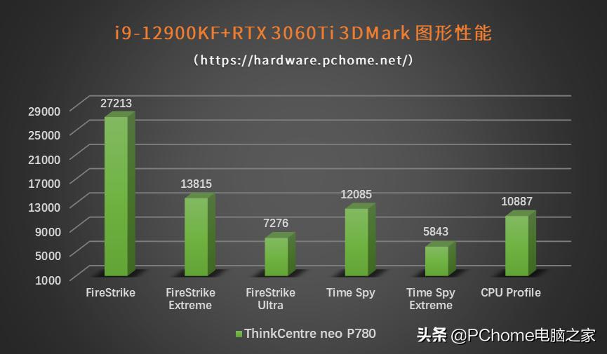 thinkcentreneop780,鑱旀兂thinkcentreneop780