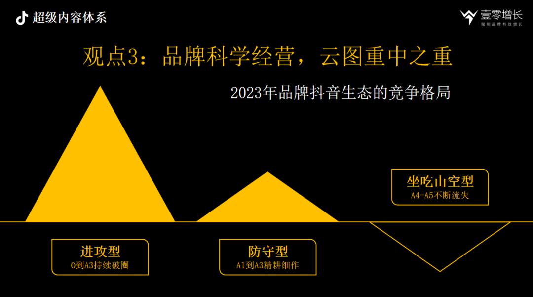 内容驱动增长-抖音时代的品牌增长方*论法**