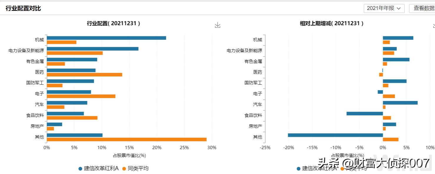 推荐几个靠谱的基金经理,每个板块中最优秀的基金经理