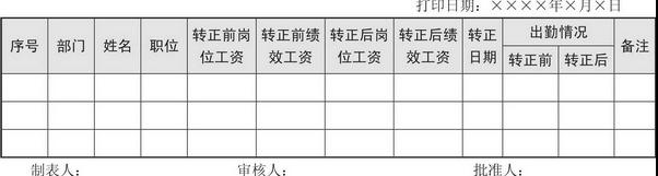 薪酬表制作教程,薪酬常用的表格公式