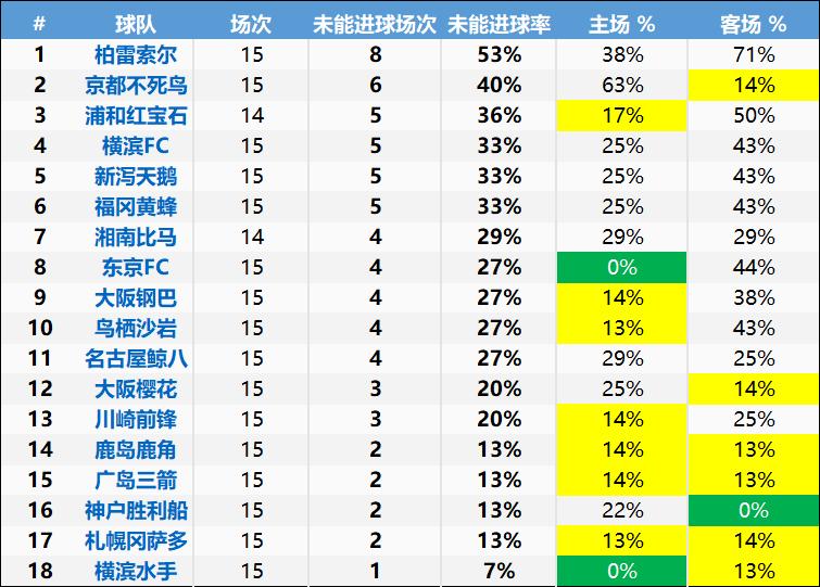 日职联竞彩推荐,日职联实单分享