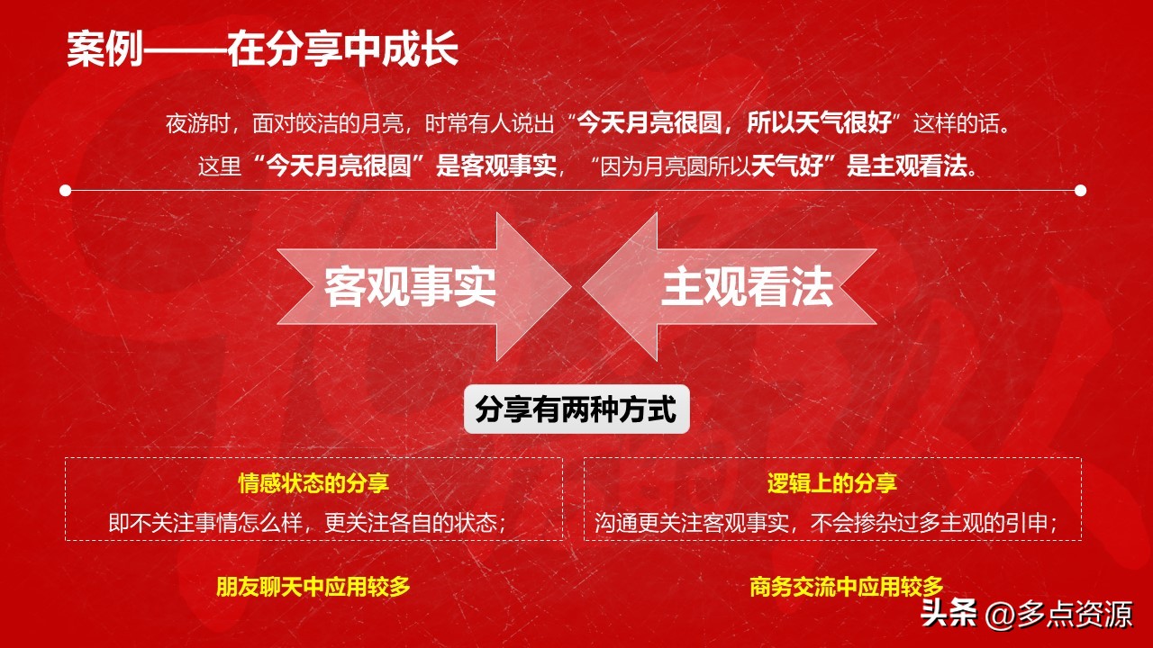 复盘反思ppt,复盘ppt演讲