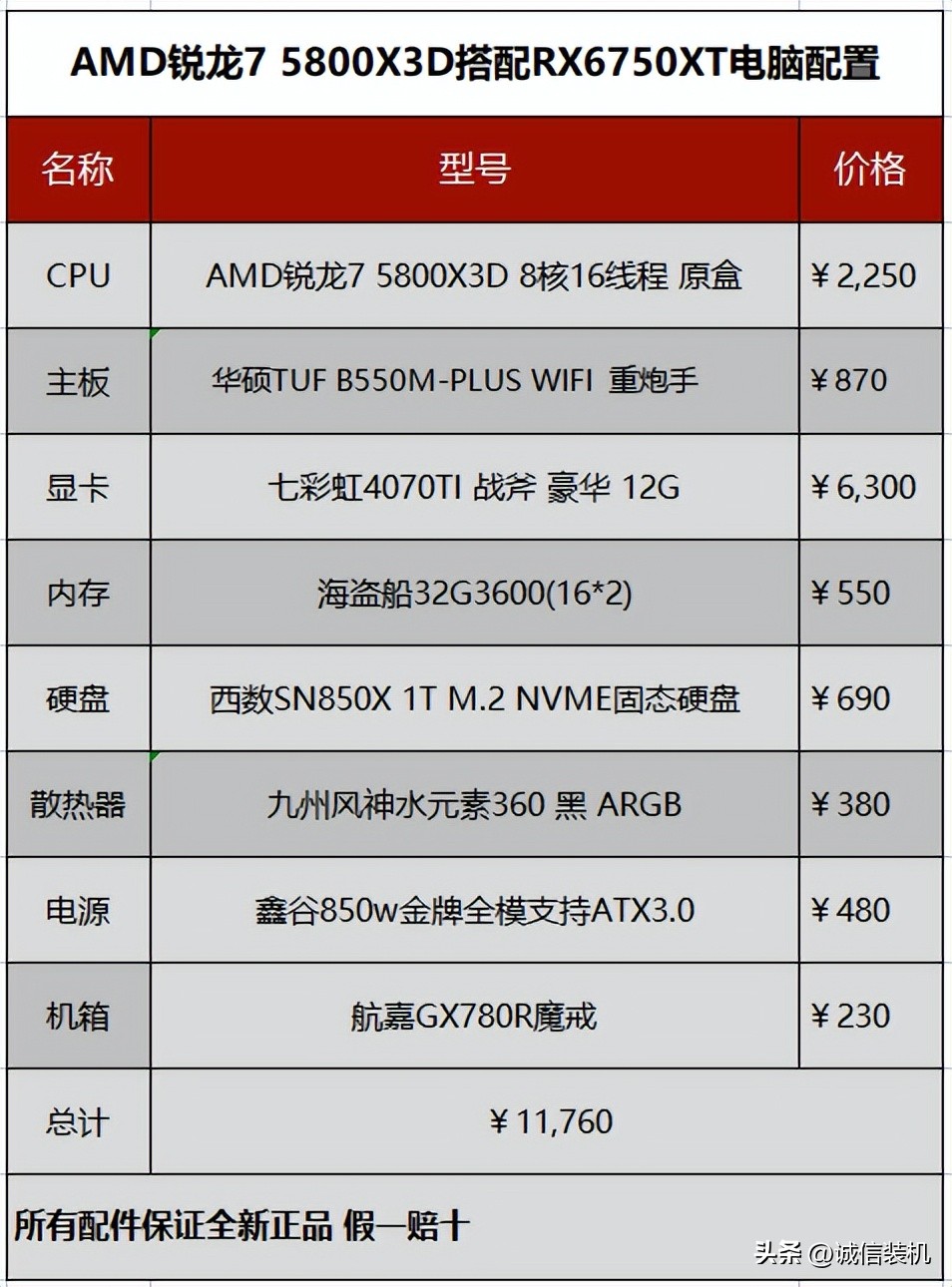 amd锐龙75800x对比英特尔i510400f,amd锐龙75800x怎么样